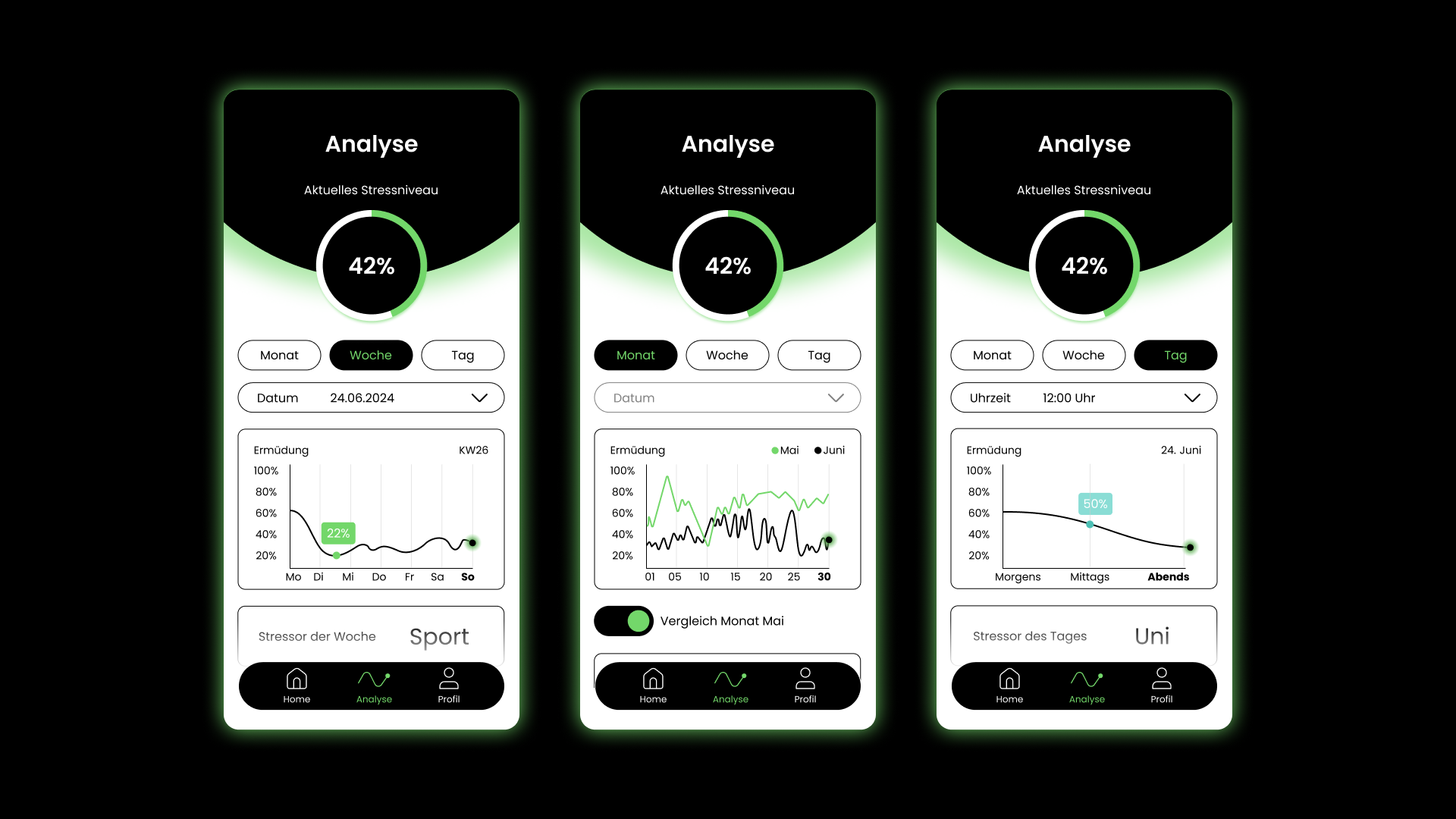 Stressimo App Stressanalyse