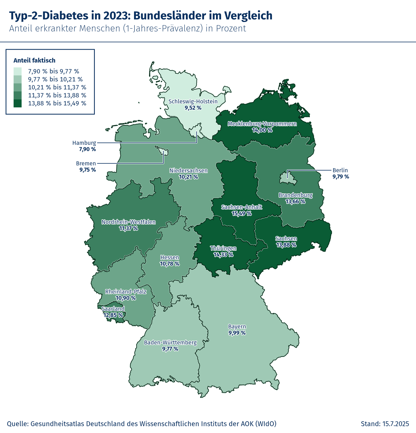 diabetes typ 2 bundesweit - bundesländer