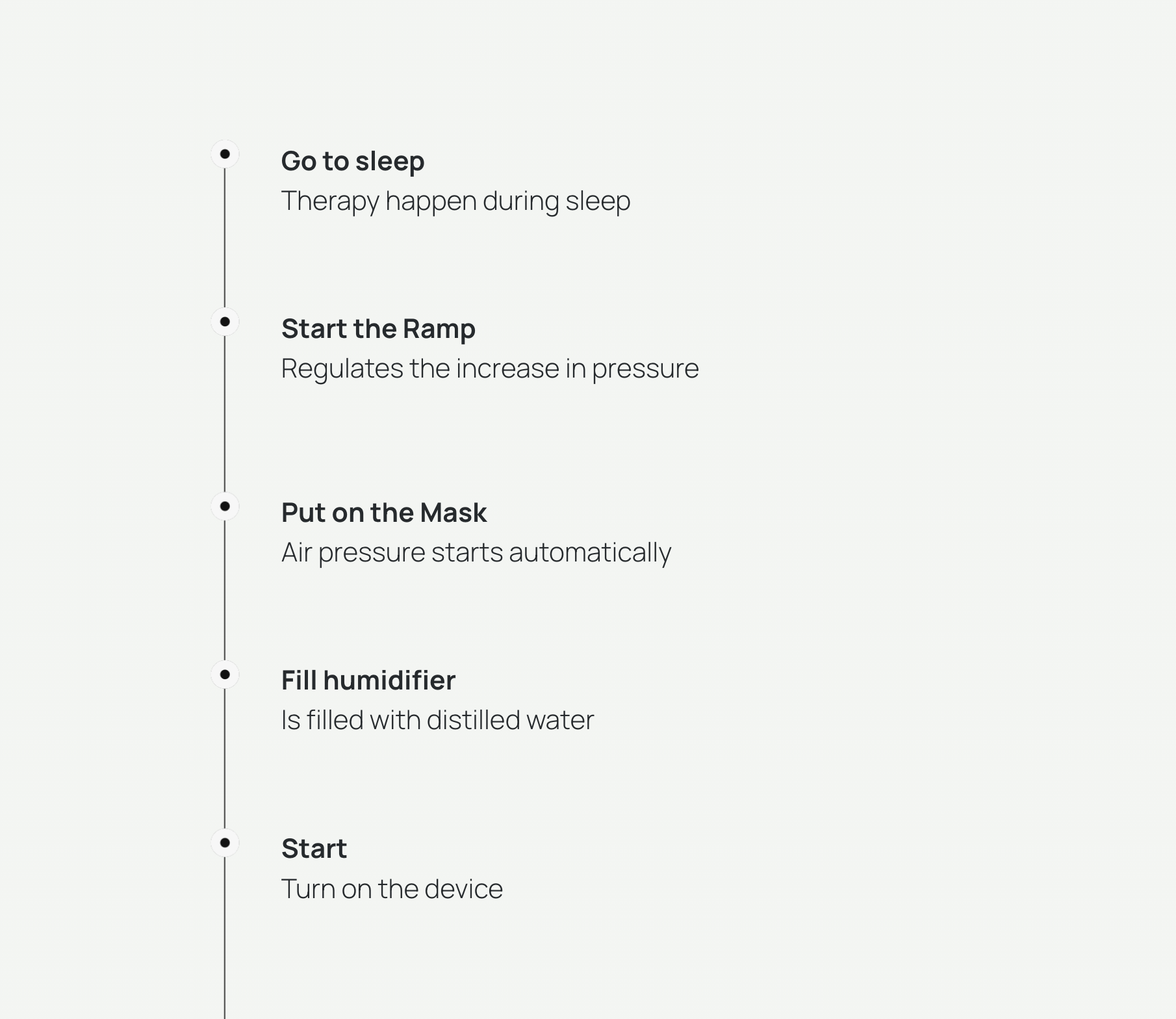 Diagram Therapy Process at Night